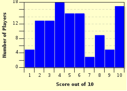 quiz