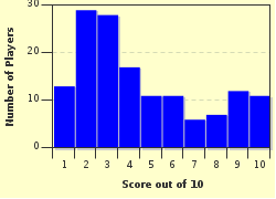 quiz