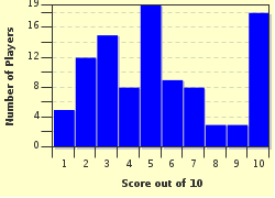 quiz