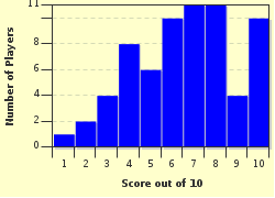 quiz