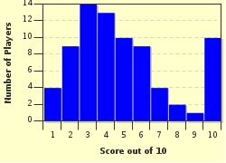 quiz