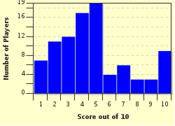 quiz