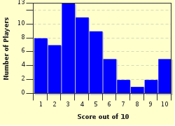 quiz