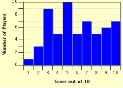 quiz