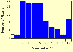 quiz