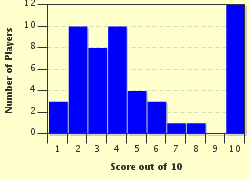 quiz