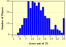 quiz