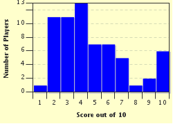 quiz