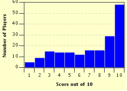 quiz gymnasts trivia facing impossible odds category