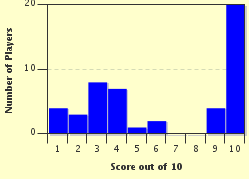quiz