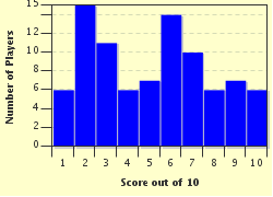 quiz