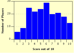 quiz