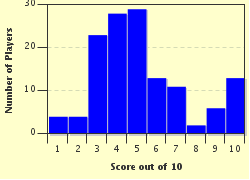 quiz