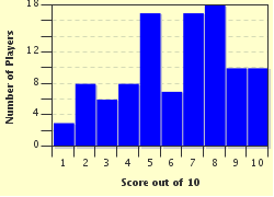 quiz