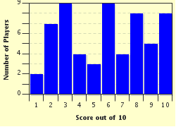quiz