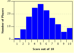 quiz