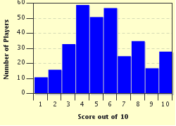 quiz