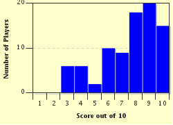 quiz