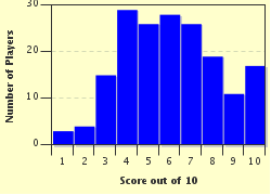 quiz