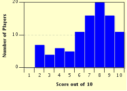 quiz