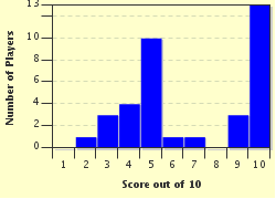 quiz