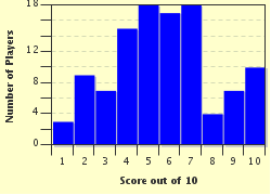 quiz
