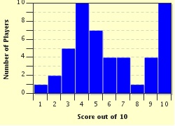 quiz