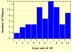 quiz