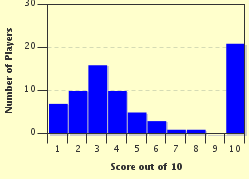 quiz