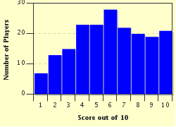 quiz