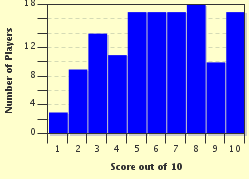 quiz