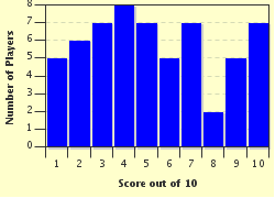 quiz