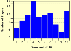quiz