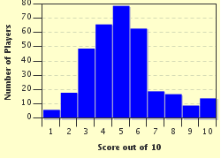 quiz