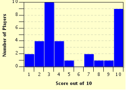 quiz
