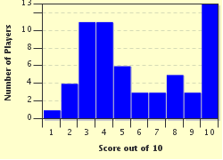 quiz