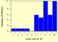 quiz