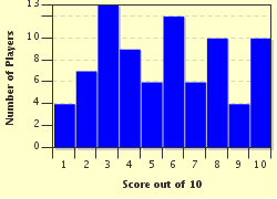 quiz