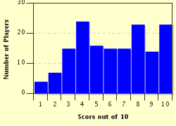 quiz