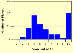 quiz