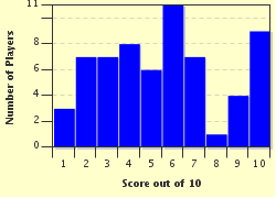 quiz
