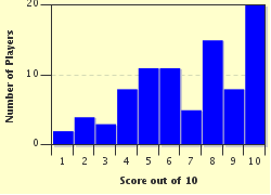quiz