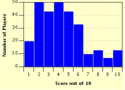 quiz