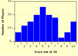quiz