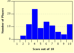 quiz