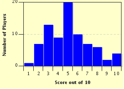 quiz