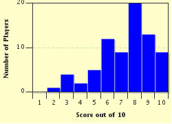 quiz