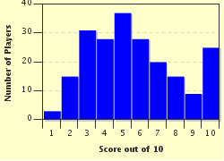 quiz