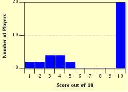 quiz