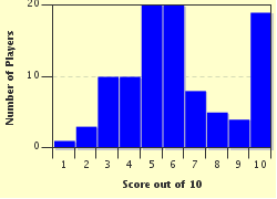quiz